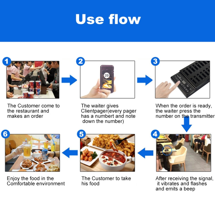 QC100 999 Channel Restaurant Wireless Paging Queuing Calling System with 20 Call Coaster Pagers, EU Plug QC100 999 Channel Restaurant Wireless Paging Queuing Calling System with 20 Call Coaster Pagers, EU Plug